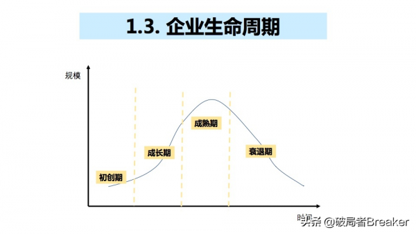 使用者增長的基礎、原理和方法論(模型) 使用者增長的基礎、原理和方法論(模型)