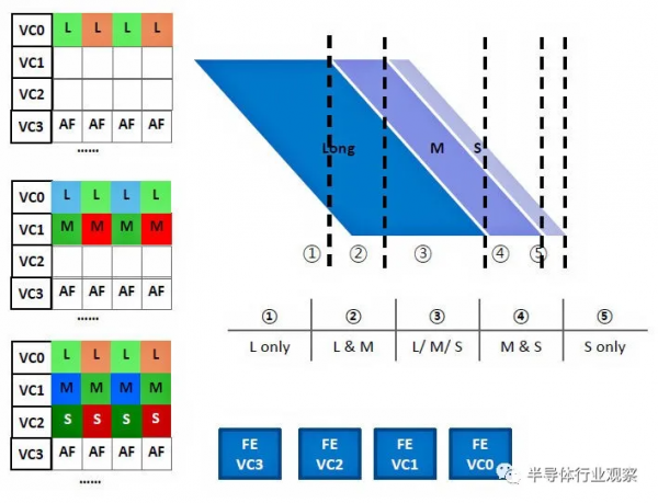 這個感測器可以讓手機幹掉相機 這個感測器可以讓手機幹掉相機