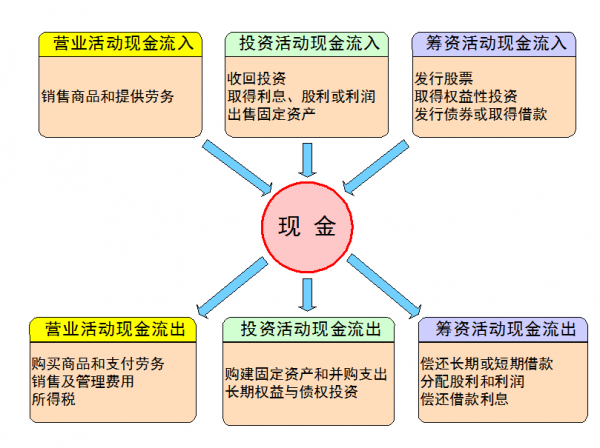 財務報表講解與財務指標分析