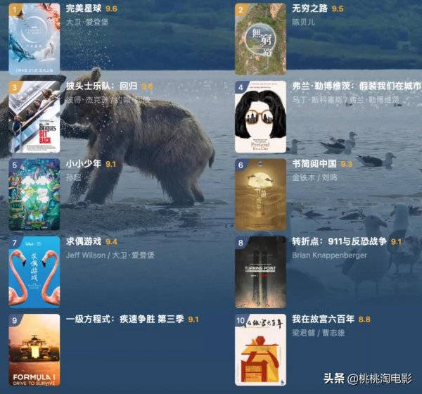 這一份年度電影推薦,你滿意麼? 這一份年度電影推薦,你滿意麼?