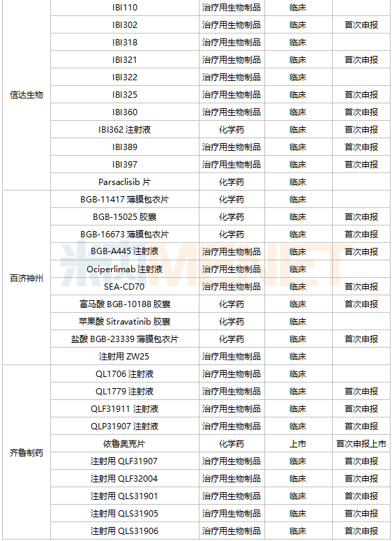 38個重磅新藥獲批（附名單）
