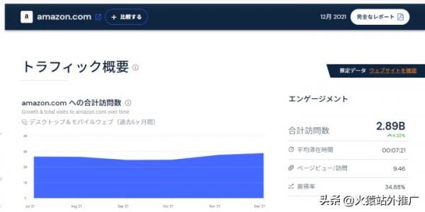 2022年 亞馬遜各大熱門站點的特點歸納
