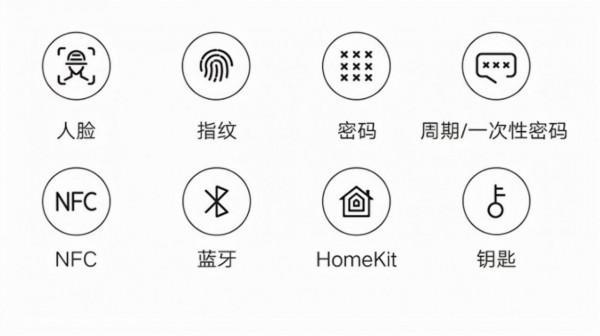 開門鎖門全程掌控，全自動門鎖天花板—小米人臉識別智慧門鎖X