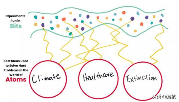 Web3&period;0一場複雜的大型社會模擬數字實驗