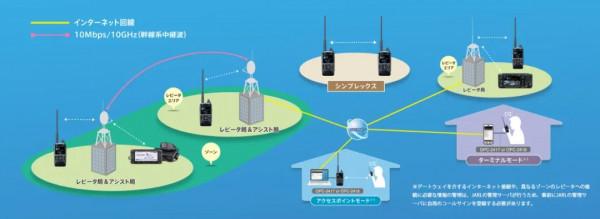 ICOM已釋出ID-52E數字對講機操控性如何？D-STAR模式有何特點？