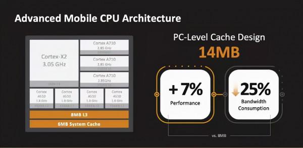 18張圖看懂天璣9000:跑分破百萬 18張圖看懂天璣9000:跑分破百萬