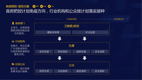 智慧醫療報告（需求篇）2020