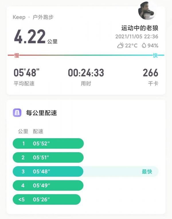 老狼的運動日記-9