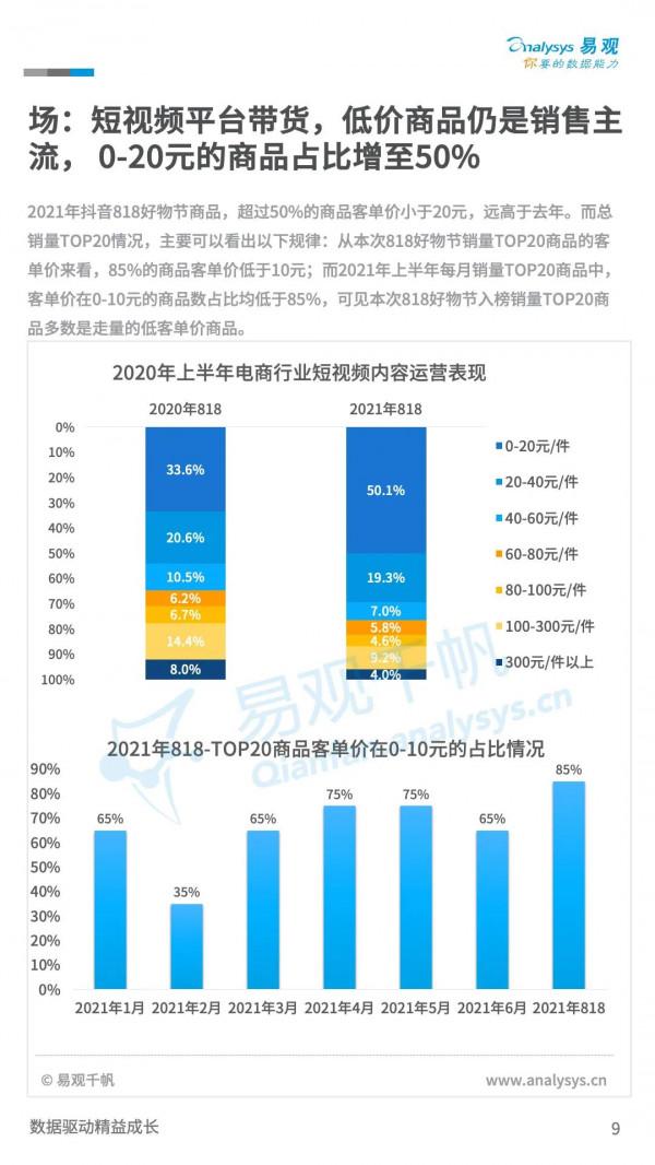 新零售：21年末TOC市場規模有望達到24.2萬億，同比增長8.5%