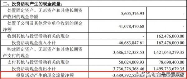 業績同比大增69%，寶豐能源是塊寶嗎？