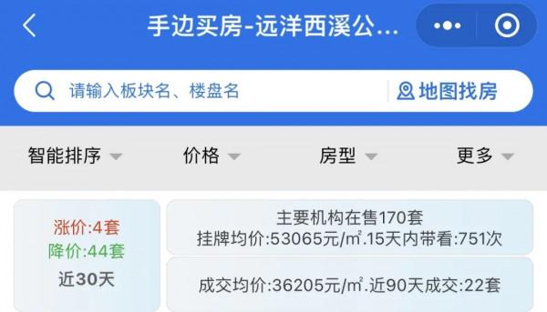 地產瘋狂降價，市場徹底懵圈了