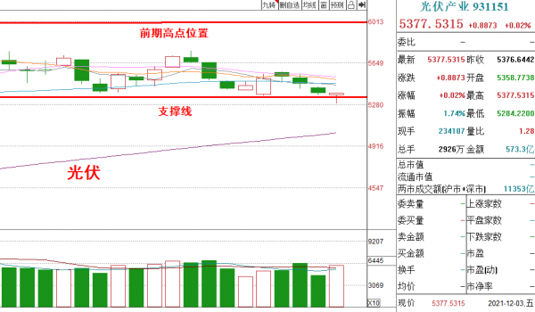基金周評丨降準要來了，下週如何操作？
