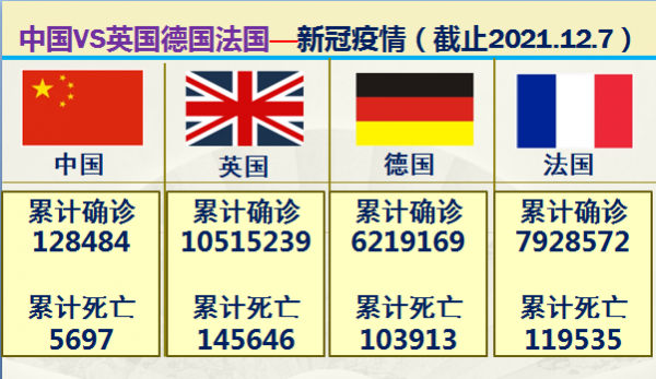 歐洲三強英國德國法國實力到底如何？大資料對比中國和英德法