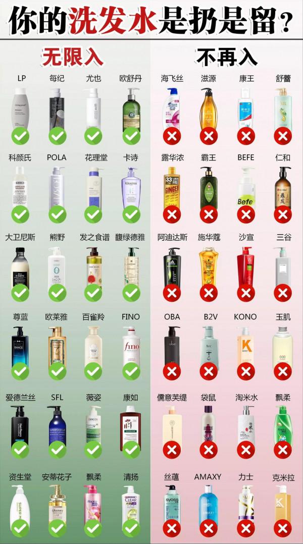 你的洗髮水上榜了嗎？垃圾洗髮水你還在用嗎？