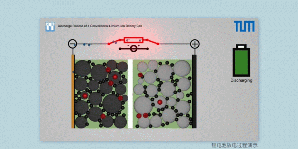 威馬車輛自燃的可能性:鋰離子電池的“析鋰”與“枝晶” 威馬車輛自燃的可能性:鋰離子電池的“析鋰”與“枝晶”
