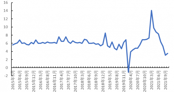 穩字當頭應對三重壓力——2021年中央經濟工作會議點評 穩字當頭應對三重壓力——2021年中央經濟工作會議點評