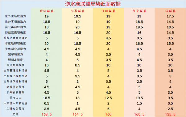 太可怕！逆水寒退遊大佬迴歸後，幾千位玩家受影響，江湖直接亂套