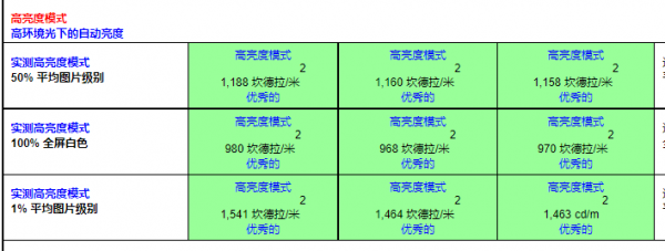 三星螢幕上所謂的E4和E5屏究竟有什麼區別？深度解析
