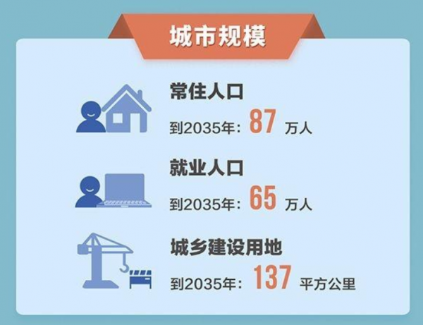 真是大格局，亦莊新城2035年的規劃，讓我看到了什麼才是宜居宜業