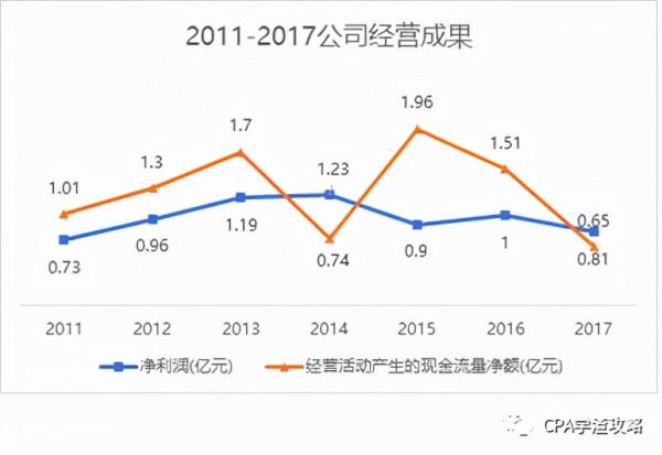 姚記科技：風雨中能否行穩致遠？