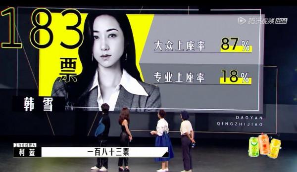 《導演》13強誕生，吳中天退賽，低票晉級的韓雪是最大的笑話