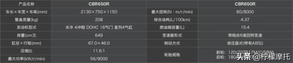 本田大貿摩托車最新價格彙總 本田大貿摩托車最新價格彙總