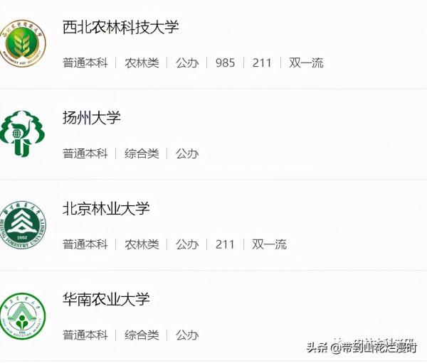 園藝專業20年進面分數線排名，河南科技大學排30位