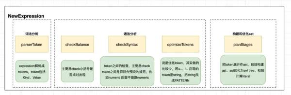 用規則引擎讓你一天上線十個需求