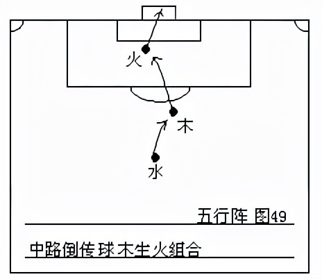 第一篇，五虎三轉及相生戰術配合圖解（49圖）