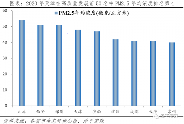 中國城市高質量發展排名2021