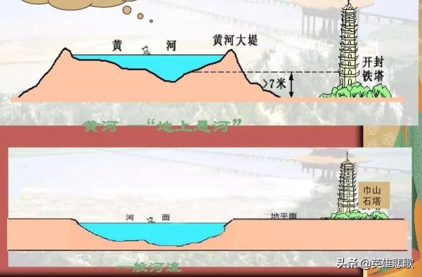 沙子如此緊俏，價格連年瘋漲，為何不去沙漠中運輸或到黃河裡採？