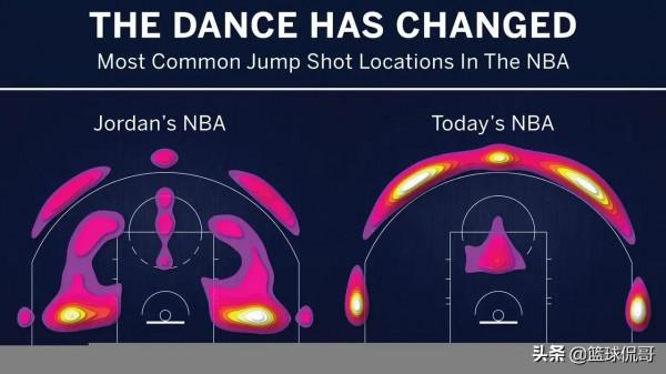 看看喬丹90年代的跳投熱區，對比現在的跳投熱區，能力退化？