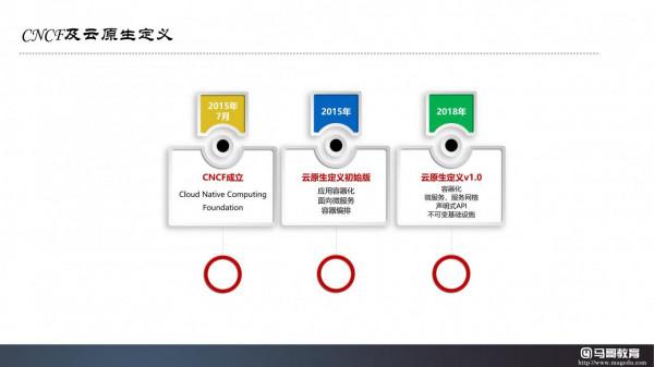 雲原生技術生態及公有云大廠雲原生產品體系詳解
