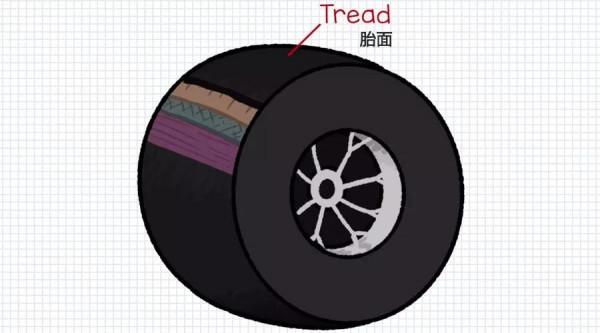 F1的輪胎是如何磨損、劣化的? F1的輪胎是如何磨損、劣化的?