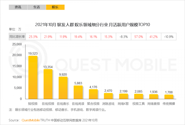 銀髮人群突破2.5億，全面線上化成為存量時代的增長點