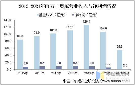 鋁輪轂行業競爭格局與發展趨勢，中國是全球最大鋁輪轂製造基地