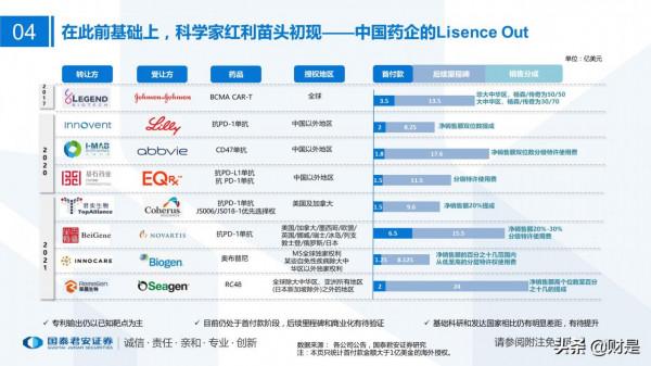 醫藥行業2022年投資策略：順勢而為，待時而動
