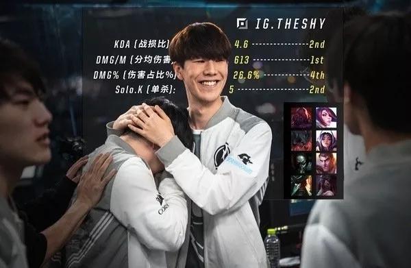 曾經的Rox Tiger，如今的IG：相聚為火，散成繁星