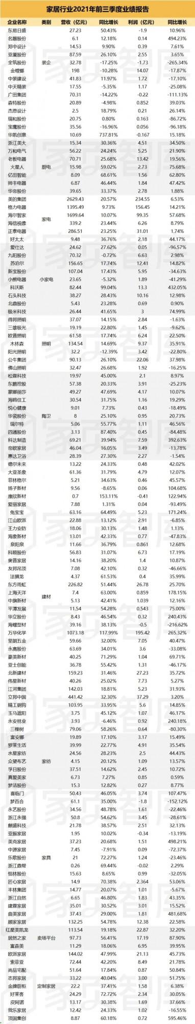 為什麼家居建材行業富了工廠窮了代理商？