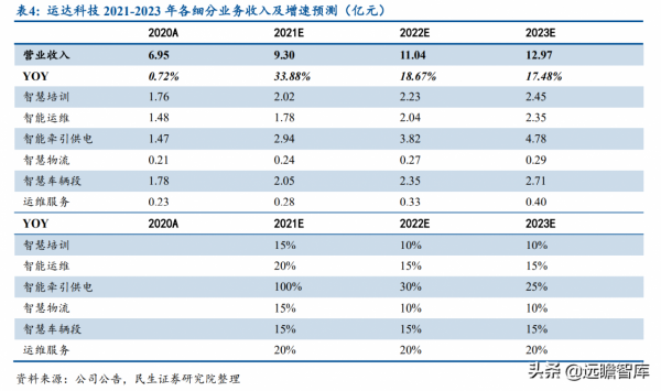 起於西南交通大學，運達科技：收購運達電氣，引領鐵路儲能新基建