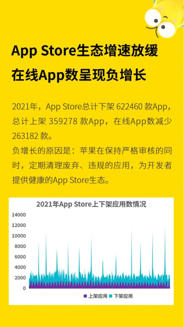 2021年度App報告：騰訊又贏了，是位元組的2.76倍，網易的3.8倍