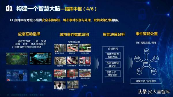 “5G+AI+大資料”新型智慧城市頂層規劃設計方案