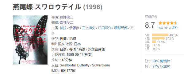 日本底層社會，這部高分黑暗電影將人性的慾望展現得淋漓盡致