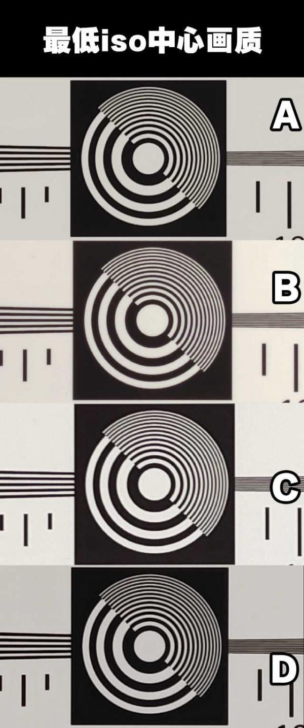 底大一級就真的強？四款手機感測器實測樣張分析