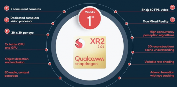 採用高通驍龍XR平臺的裝置已超45款，為產業發展注入強勁動能