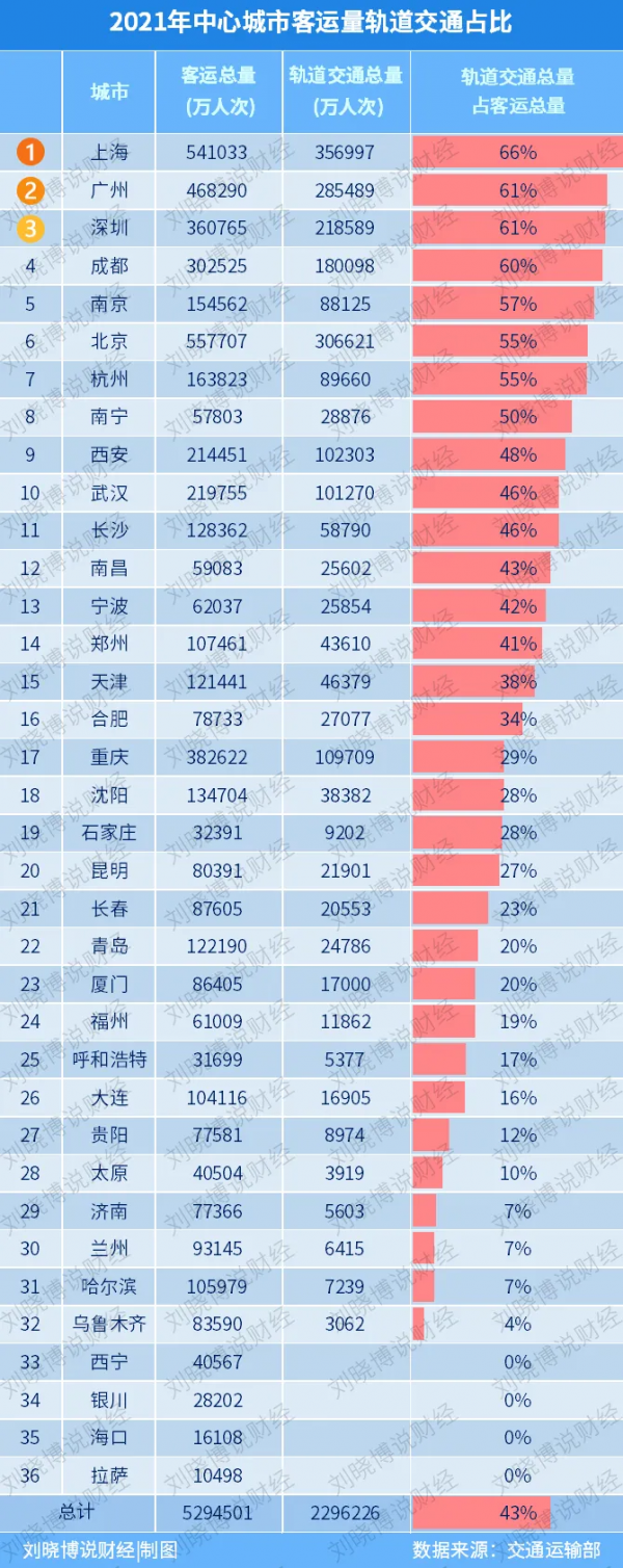 哪些城市&OpenCurlyDoubleQuote;最有人氣&rdquo;？答案來了