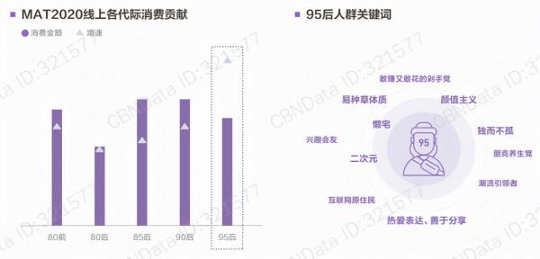 95後成為母嬰市場消費主力軍，母嬰市場發展趨勢該何去何從？