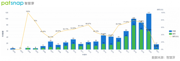 創新公司評測室｜作為車路協同的關鍵 高精度地圖成為BAT的一場遊戲？