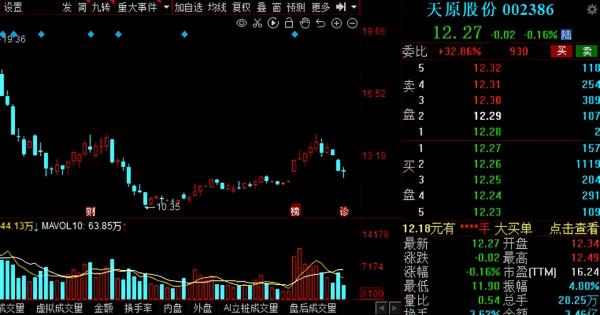 漲價聲起！化工行業多品種“漲漲漲”，17家低估值股獲外資搶籌