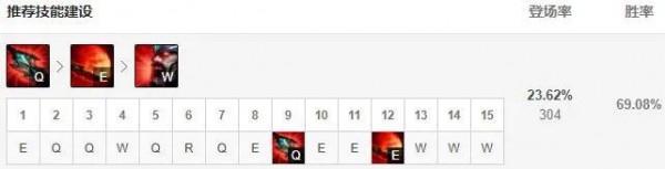 憑什麼你蠻易信就我蠻王上不了職業比賽？